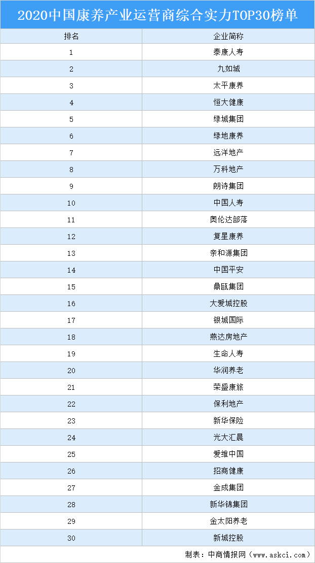 2020产业园运营商排名_泛华投资集团荣获“2020中国产业园区优秀运营商奖