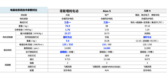 关于新能源车“油改电”的三大认知误区
