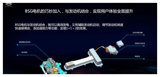 BSG电机 新能源汽车加速替换燃油车的一大利器