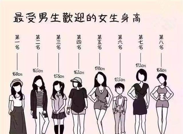 150女生和170男生照片,170男生和150女生合照 170cm与150cm的女孩子,哪个更讨男人喜欢?看完后明白了!