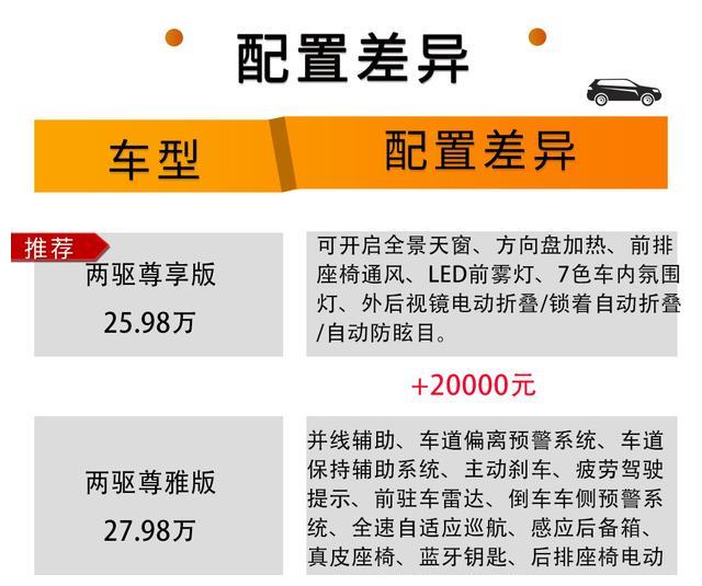 林肯冒险家单车导购,低配竟然最值得购买?