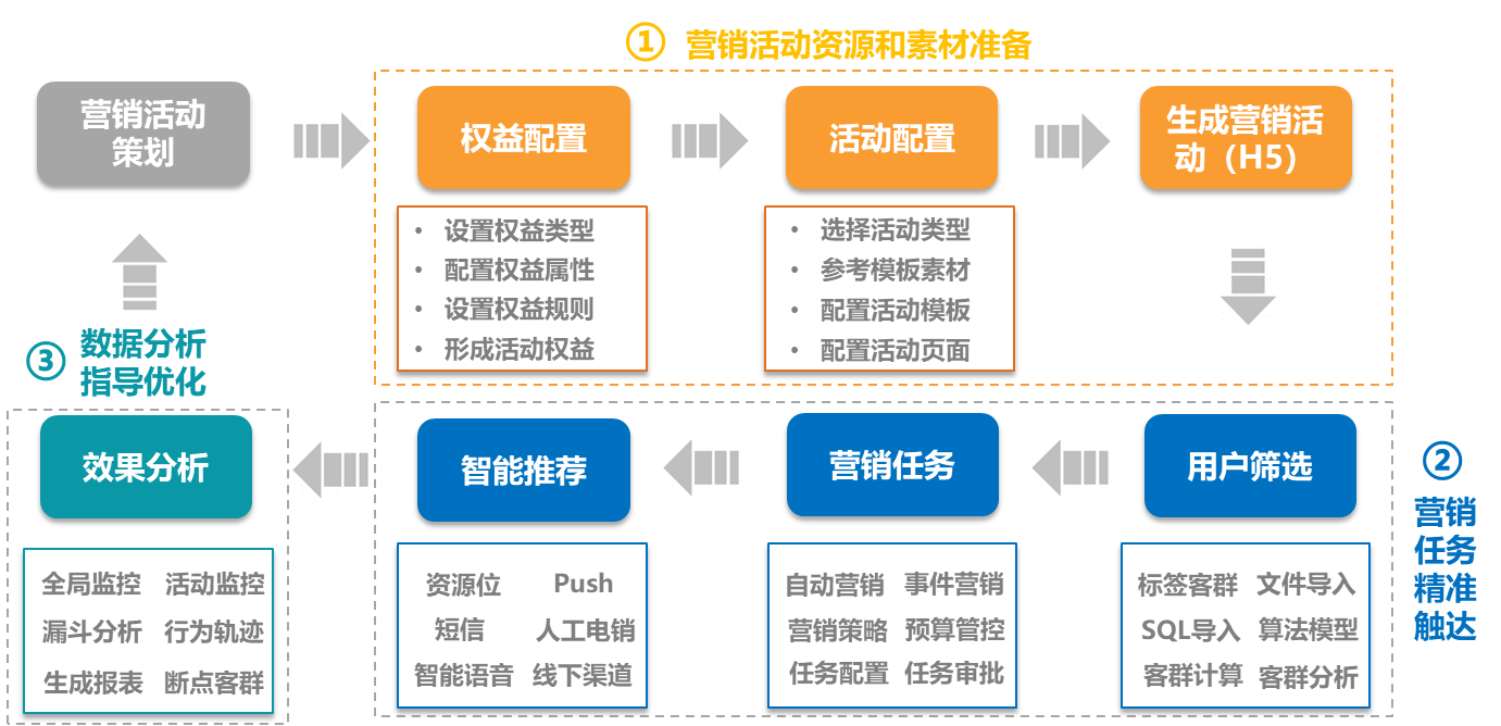 苏宁金融科技牵手张家港农商银行 打造智能营销平台系统