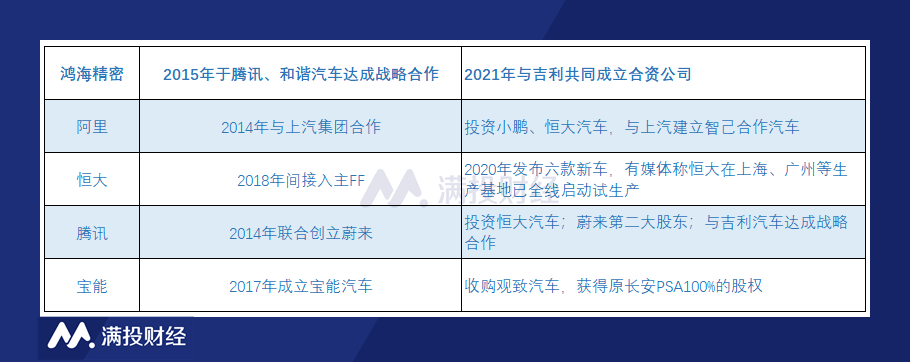 新能源汽车行业云集各界大佬，究竟有何魅力？