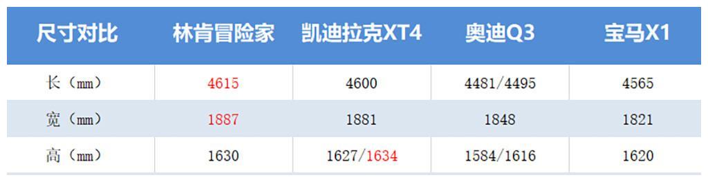 林肯冒险家单车导购,低配竟然最值得购买?