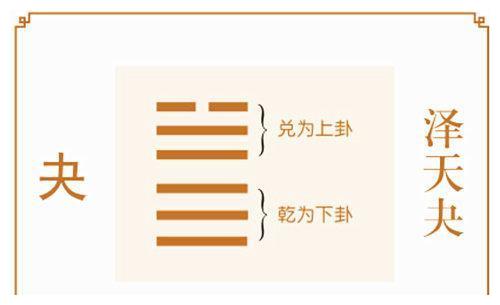 白话讲易经第四十三卦泽天夬卦铲除位高权重的小人