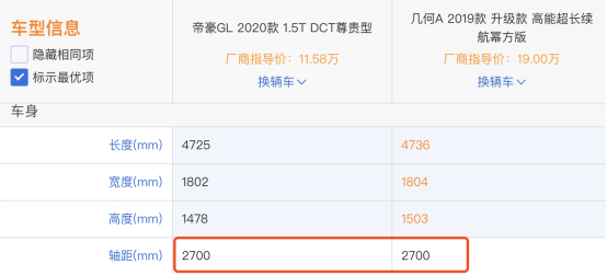 关于新能源车“油改电”的三大认知误区