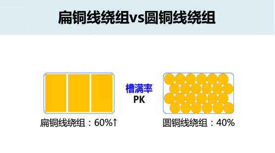 关于新能源车“油改电”的三大认知误区