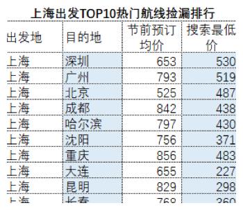 机票价格跳水 885e-kaaxtfn2673612.jpg