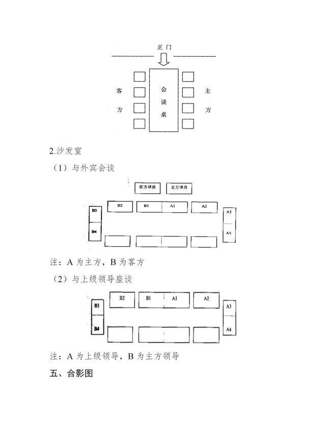 会务工作中,各种场合的座次安排图,太实用了!建议收藏