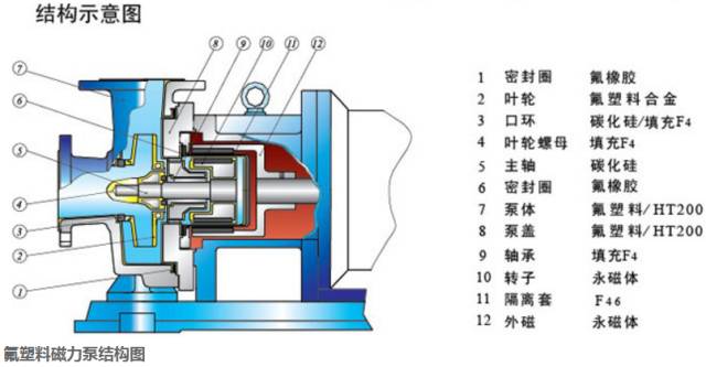 一文读懂：屏蔽泵的结构及原理它和磁力泵有什么区别？