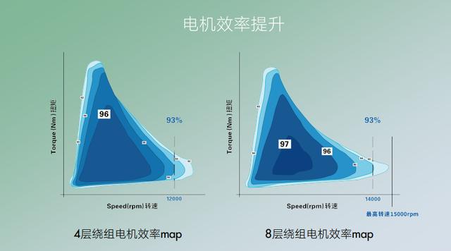 荣威R ER6是怎么用72.7度电实现620公里续航的？