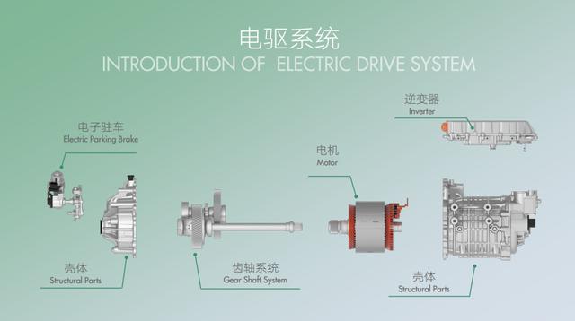 荣威R ER6是怎么用72.7度电实现620公里续航的？