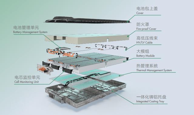 荣威R ER6是怎么用72.7度电实现620公里续航的？