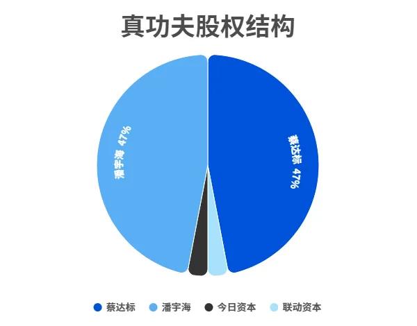 股权的顶层设计逻辑破解三个和尚没水喝的企业困局