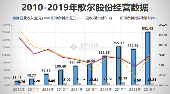 千亿市值只是地平线选择歌尔股份的一些硬核逻辑