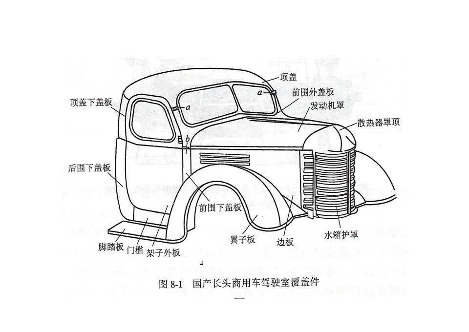 【MFC推荐】144页PPT详解 车身覆盖件冲压工艺