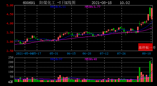 2021年08月18日燃料电池涨停板梳理