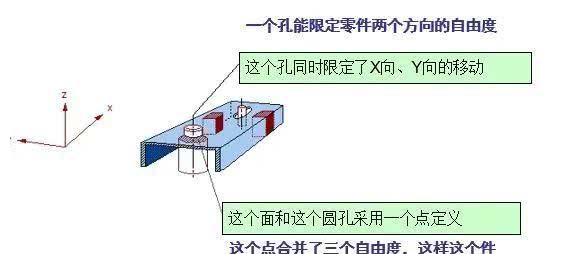 rps系统定位:3-2-1法则,坐标系平行原则,基准一致性原则