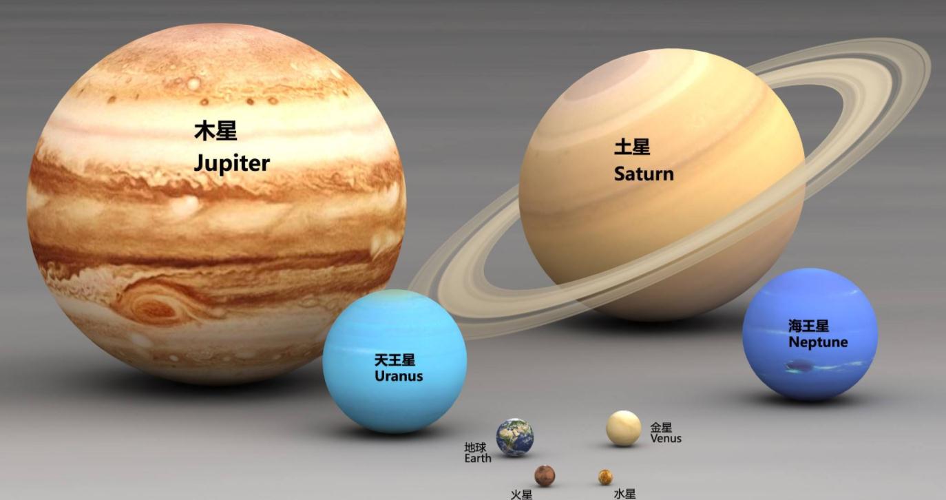 太阳系行星们谁转得最快?八大行星自转速度排行榜,地球排第五