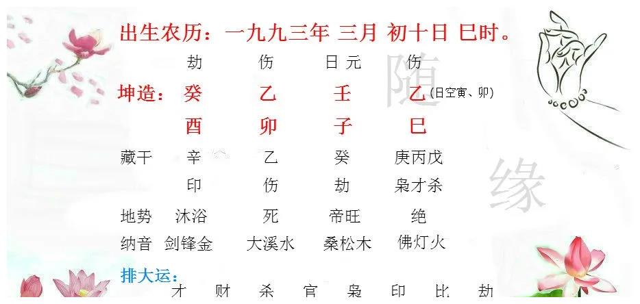 "水"印制食伤,用比劫"金"干支木,火泄气,唯有坐支子水羊刃,年干支金