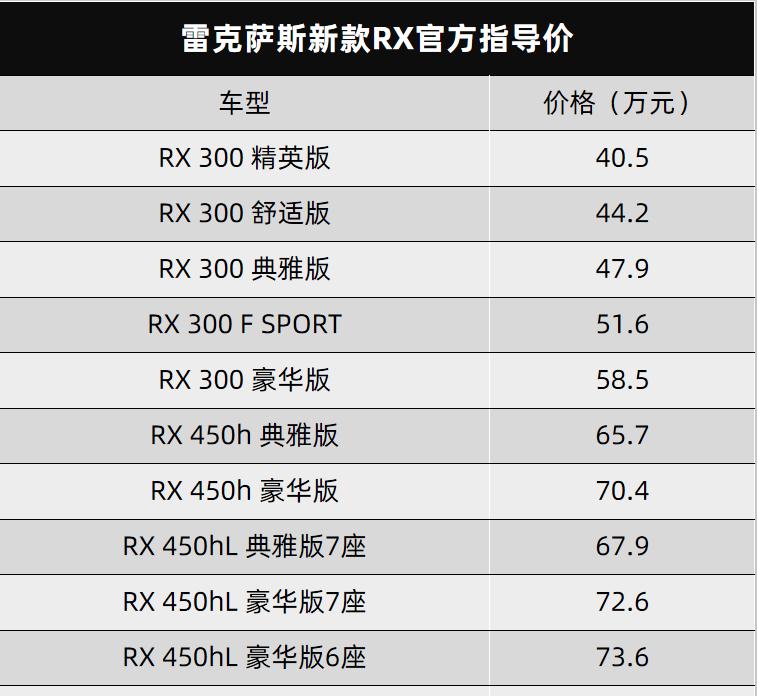 雷克萨斯新款rx上市,比亚迪2021款唐发布预告图