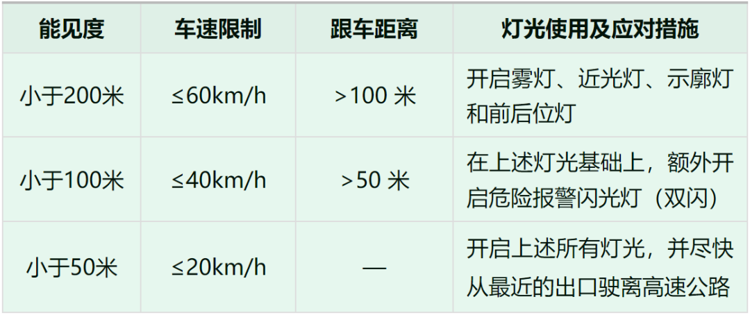 暴雨天惊险水滑！拖着大片水雾撞护栏，车头报废！