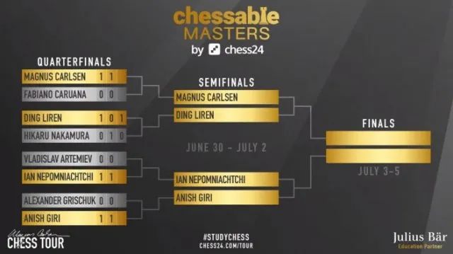 chessable大师赛:丁立人淘汰中村光晋级四强,今晚迎战卡尔森