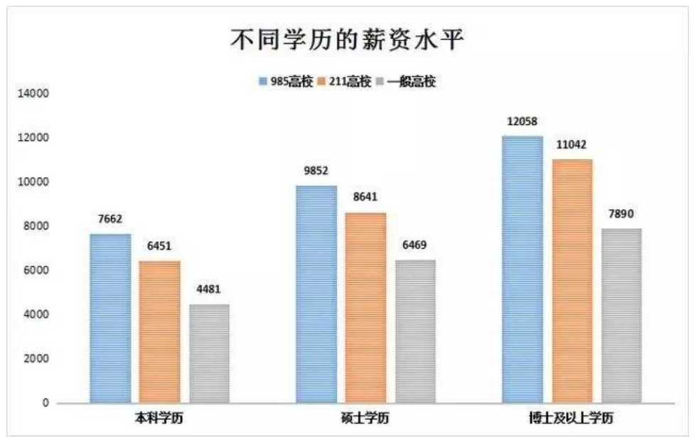 六成大学生认为毕业10年能年入百万?这6大专业,助你成就高薪休闲区蓝鸢梦想 - Www.slyday.coM 六成大学生认为毕业10年能年入百万?这6大专业,助你成就高薪休闲区蓝鸢梦想 - Www.slyday.coM