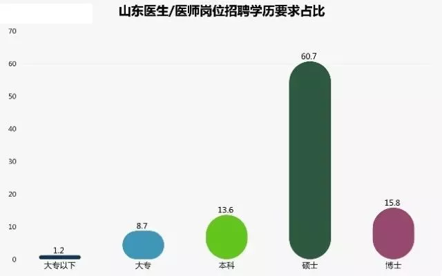 六成大学生认为毕业10年能年入百万?这6大专业,助你成就高薪休闲区蓝鸢梦想 - Www.slyday.coM 六成大学生认为毕业10年能年入百万?这6大专业,助你成就高薪休闲区蓝鸢梦想 - Www.slyday.coM