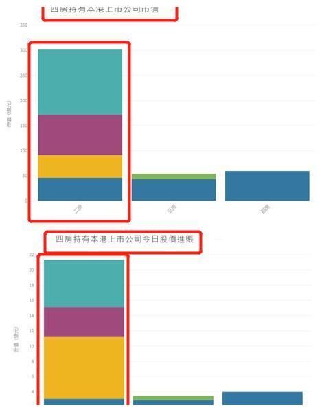 何超莲何猷君重归于好，三四房疑联手合作，抗衡掌权人何超琼