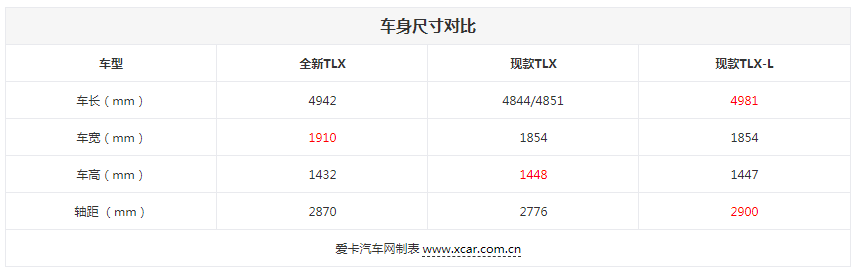 讴歌TLX新老对比 别再叫我“雅阁王"