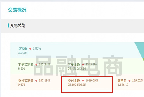 广州淘宝天猫代运营公司,广州淘宝天猫代运营公司有哪些