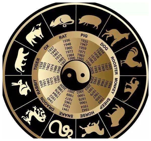 十二生肖方位图 新浪网