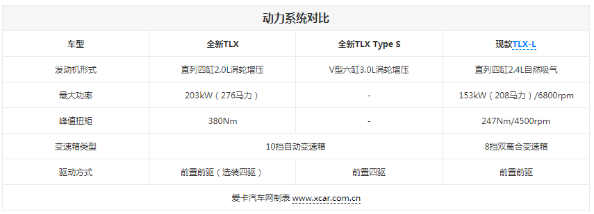 讴歌TLX新老对比 别再叫我“雅阁王"