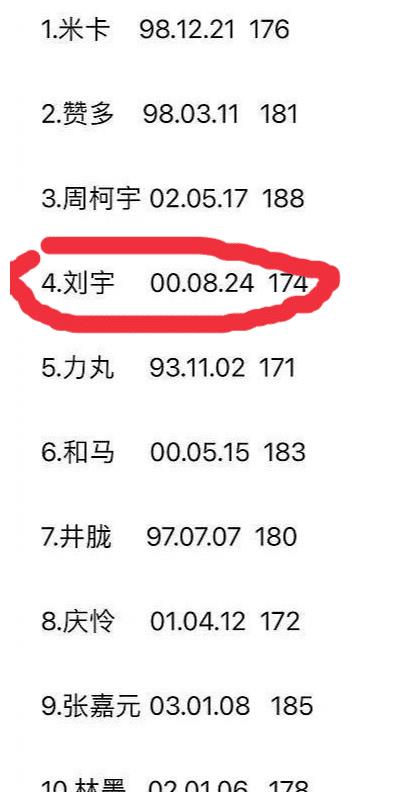 《创4》人气选手疑虚报身高,身高174的刘宇竟然比171的力丸还矮