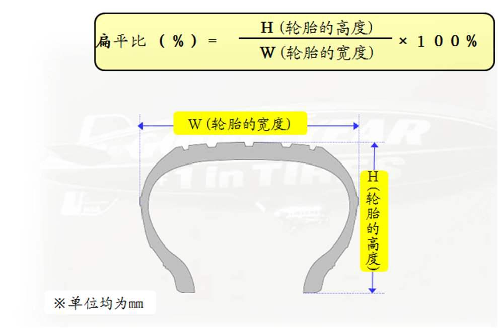 245/40r17这三组数字分别代表着横截面宽度(mm),扁平比(%)以及轮胎