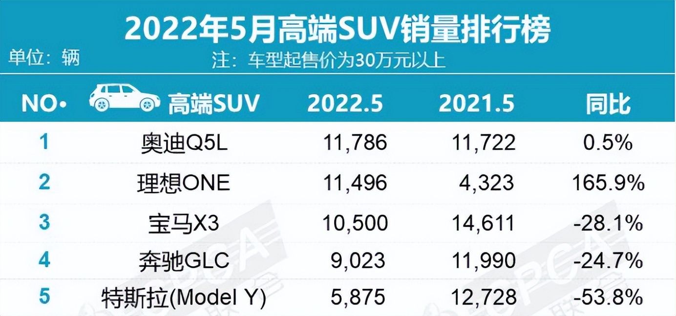 雷克萨斯突然卖不动了?原因在于国产车切了二线豪华阵营的蛋糕!休闲区蓝鸢梦想 - Www.slyday.coM 雷克萨斯突然卖不动了?原因在于国产车切了二线豪华阵营的蛋糕!休闲区蓝鸢梦想 - Www.slyday.coM