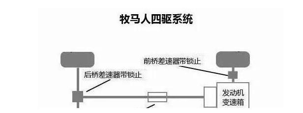 同样的中央差速器,为何有的叫全时四驱,有