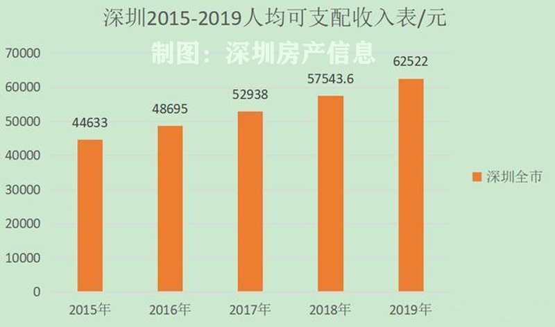 深圳房价绝不可能大幅度回落的12个理由