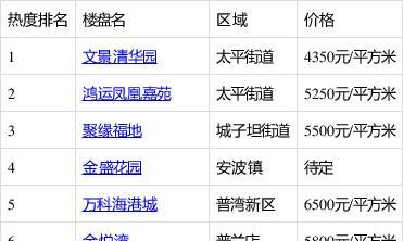 城子坦街道GDP_城子坦站(2)