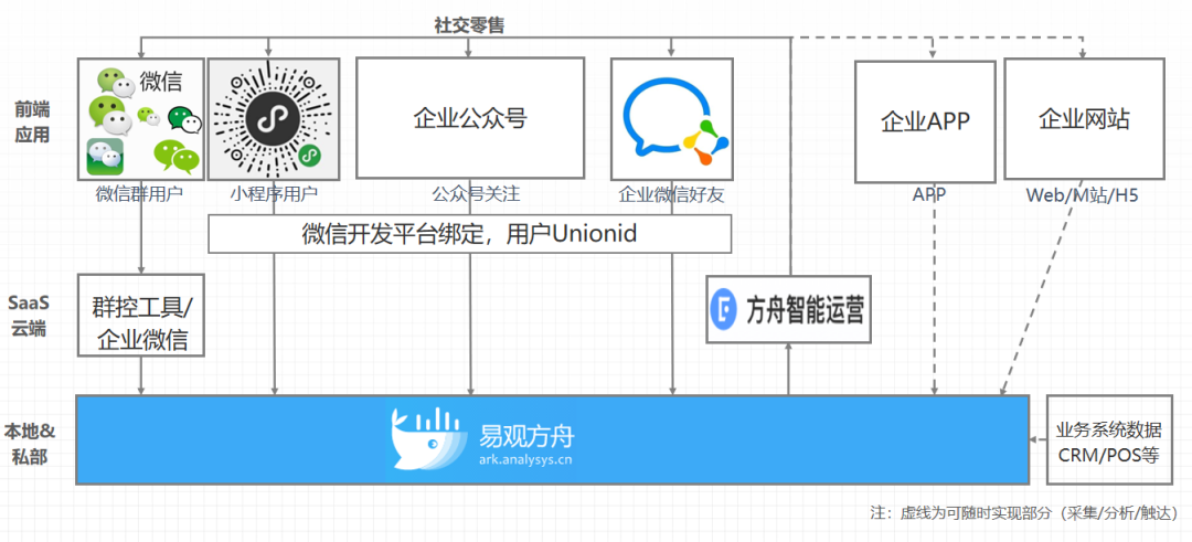 运营 用户 聚类,运营 用户 聚类分析