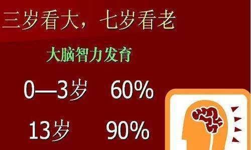 家长应该抓住这个关键时期培养一个高情商宝宝