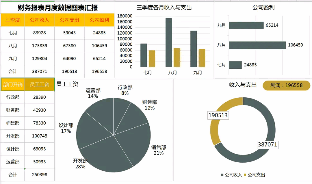 需要用时,直接输入数据,就能自动生成可视化动态分析图表,方便又实用