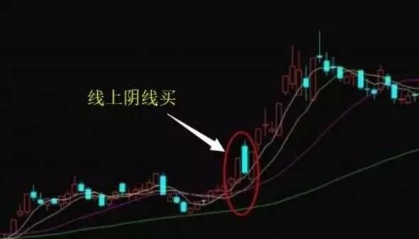 “线上阴线试盘”高级手法,一旦掌握,让你的错误减少33%休闲区蓝鸢梦想 - Www.slyday.coM “线上阴线试盘”高级手法,一旦掌握,让你的错误减少33%休闲区蓝鸢梦想 - Www.slyday.coM