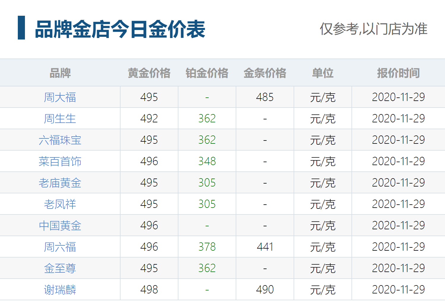 11月29日今日金价 菜百首、周六福、金至尊黄金价格今天多少钱一克?