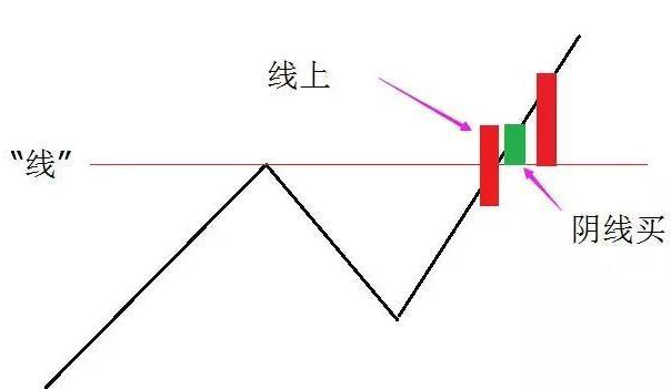 “线上阴线试盘”高级手法,一旦掌握,让你的错误减少33%休闲区蓝鸢梦想 - Www.slyday.coM “线上阴线试盘”高级手法,一旦掌握,让你的错误减少33%休闲区蓝鸢梦想 - Www.slyday.coM