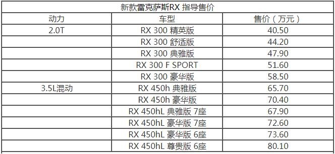 新款雷克萨斯RX上市，售价40.5-80.1万元