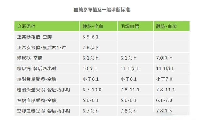 快收好!各年龄段血压,血糖,血脂,尿酸对照值,看看你是否达标