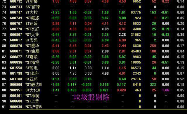 “线上阴线试盘”高级手法,一旦掌握,让你的错误减少33%休闲区蓝鸢梦想 - Www.slyday.coM “线上阴线试盘”高级手法,一旦掌握,让你的错误减少33%休闲区蓝鸢梦想 - Www.slyday.coM