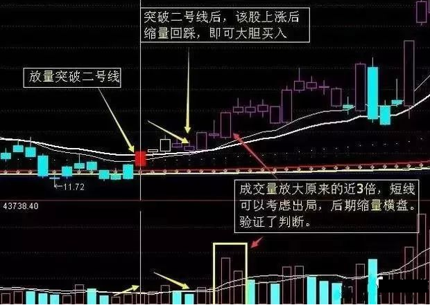 “线上阴线试盘”高级手法,一旦掌握,让你的错误减少33%休闲区蓝鸢梦想 - Www.slyday.coM “线上阴线试盘”高级手法,一旦掌握,让你的错误减少33%休闲区蓝鸢梦想 - Www.slyday.coM